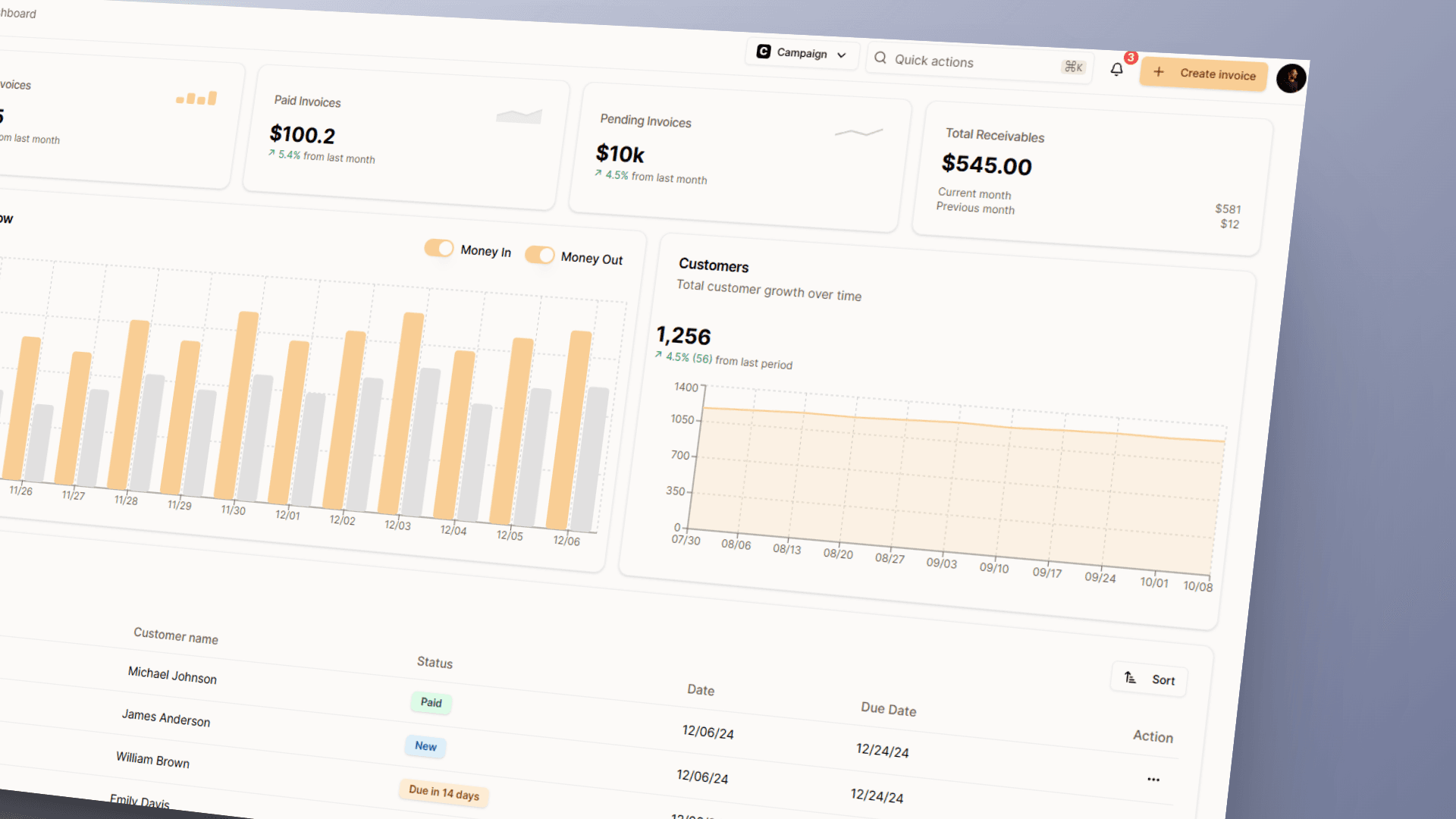 Analytics View